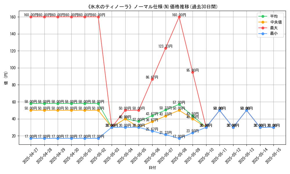 graph_rarity_5845