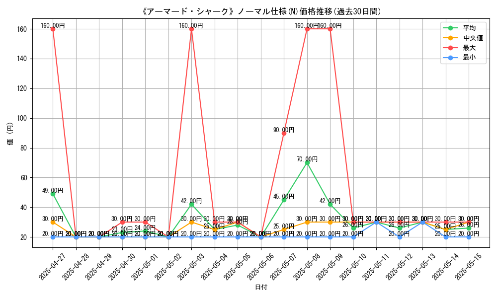 graph_rarity_5845