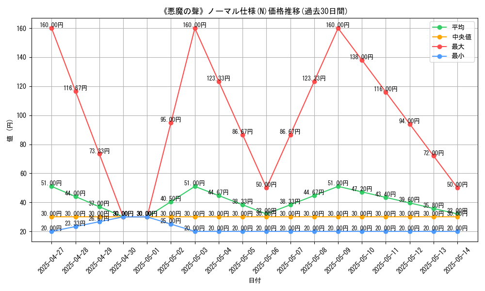 graph_rarity_5845