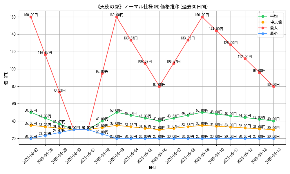 graph_rarity_5845