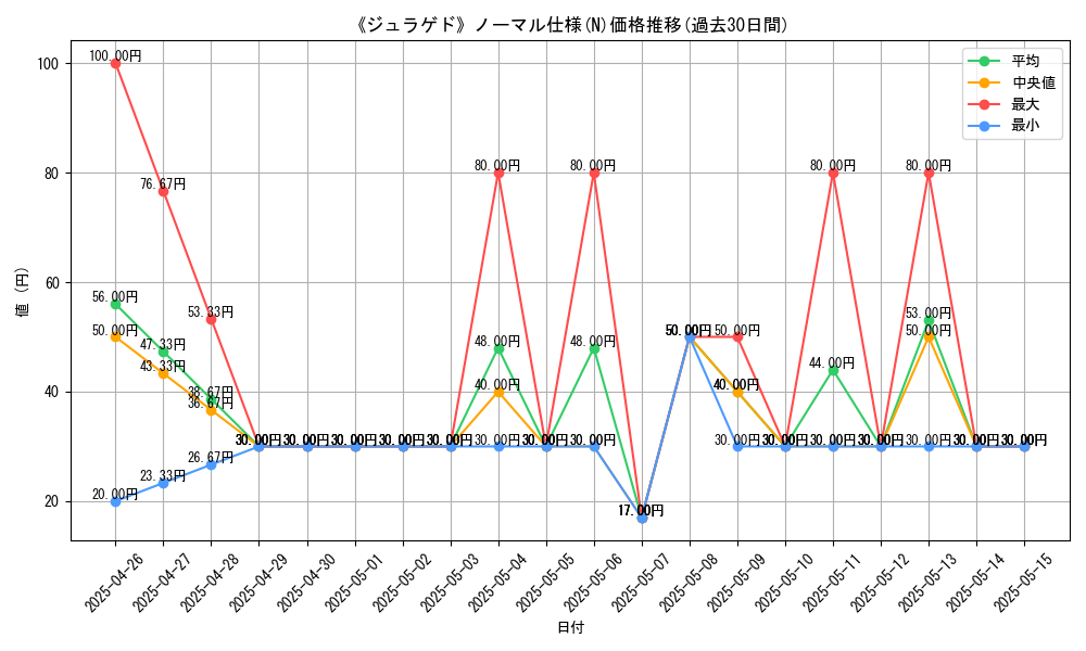 graph_rarity_5845
