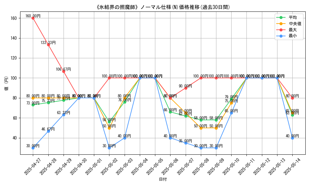 graph_rarity_5845