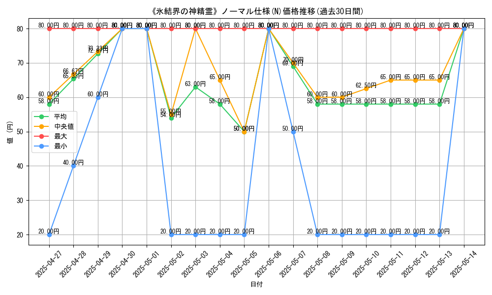 graph_rarity_5845