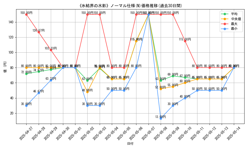 graph_rarity_5845