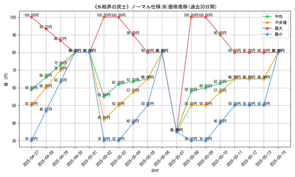 graph_rarity_5845