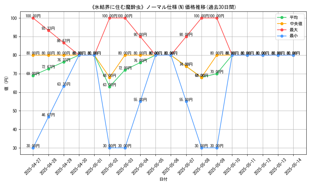 graph_rarity_5845