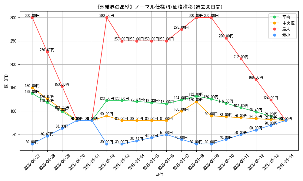 graph_rarity_5845