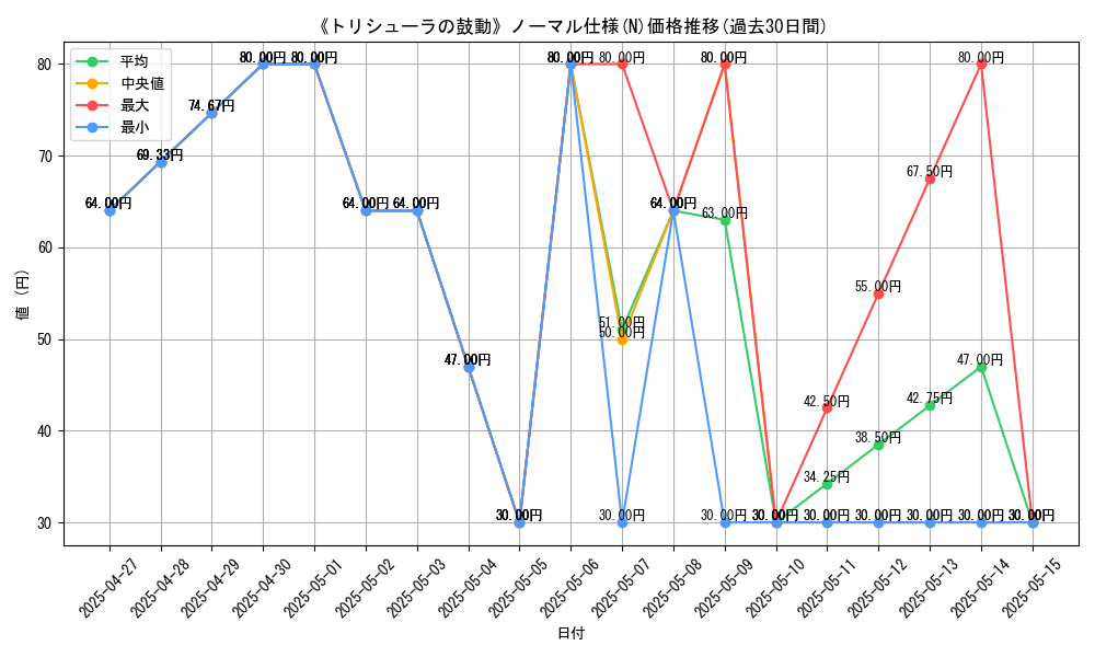 graph_rarity_5845