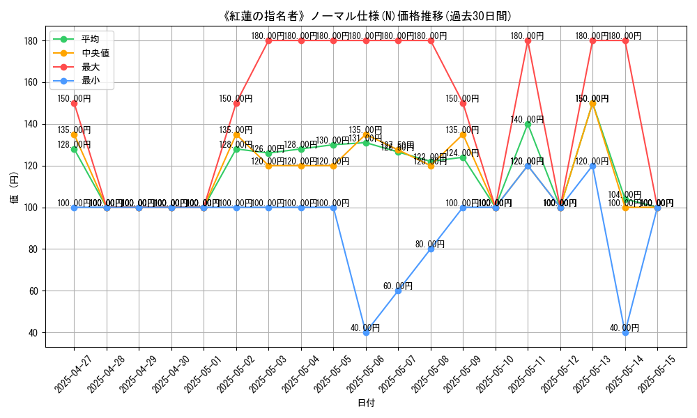graph_rarity_5845