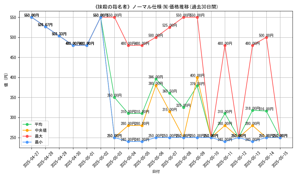 graph_rarity_5845
