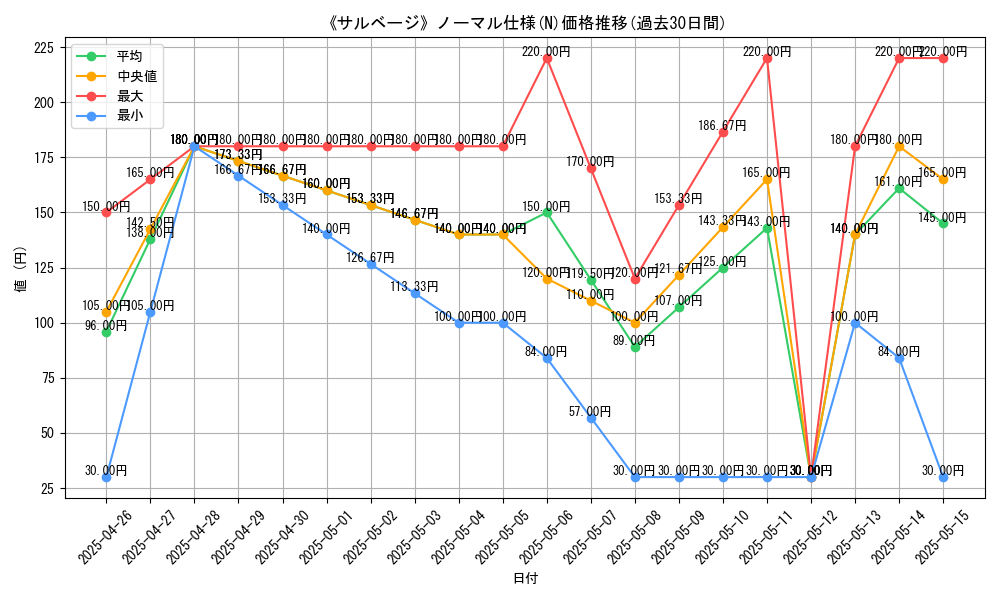 graph_rarity_5845