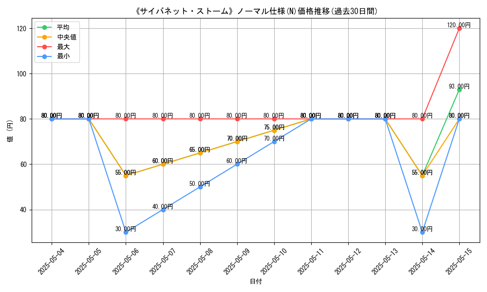 graph_rarity_5845