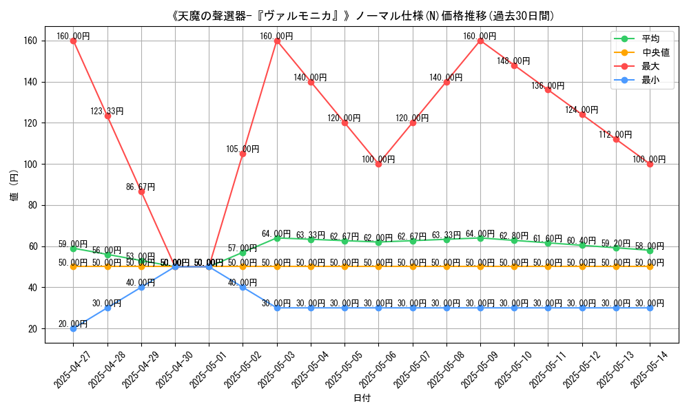 graph_rarity_5845