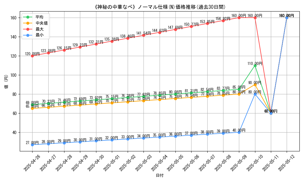 graph_rarity_5845