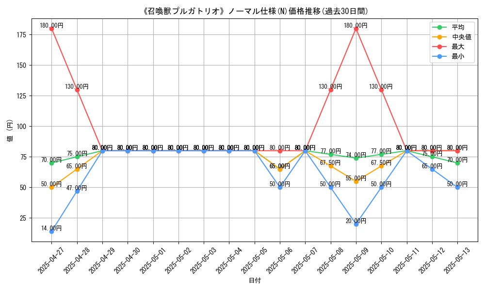 graph_rarity_5845