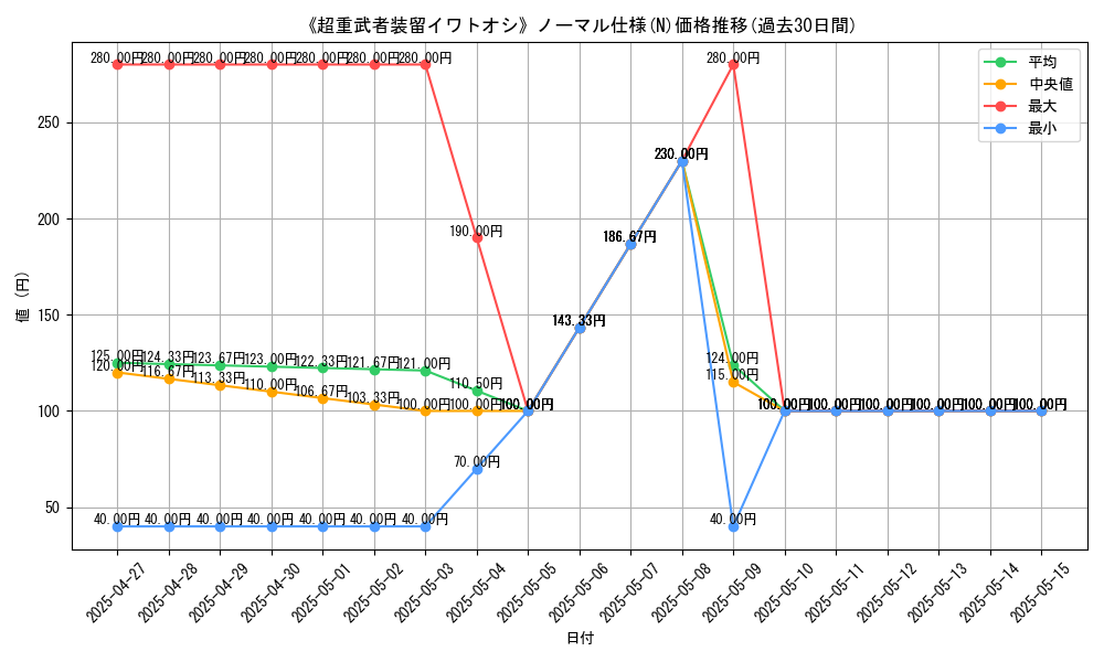 graph_rarity_5845