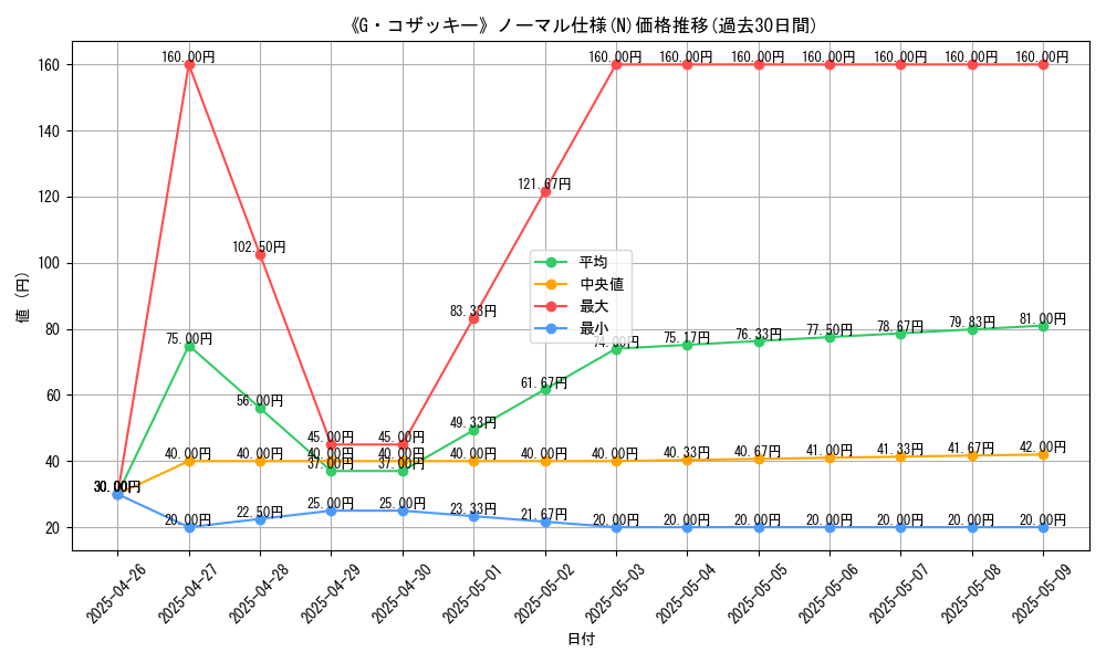 graph_rarity_5845