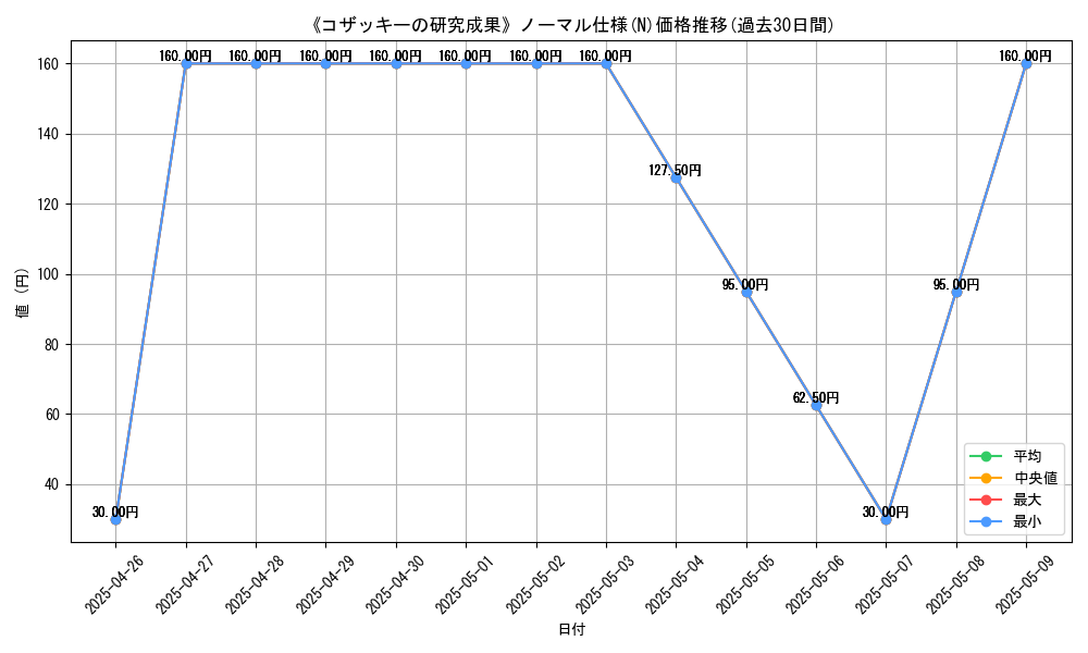 graph_rarity_5845