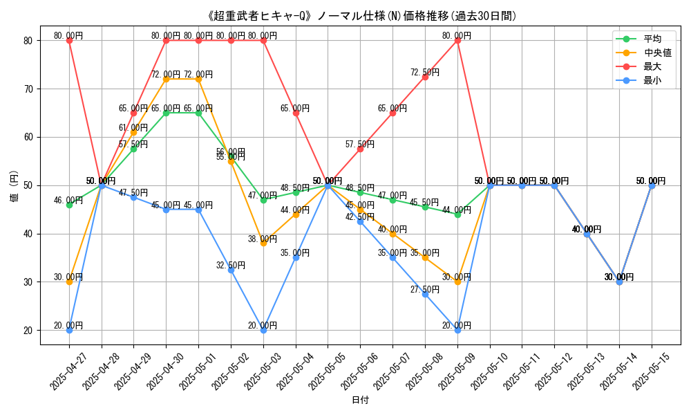 graph_rarity_5845