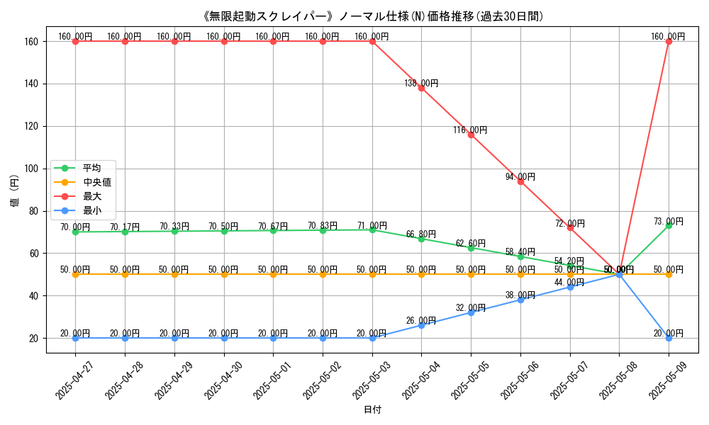 graph_rarity_5845
