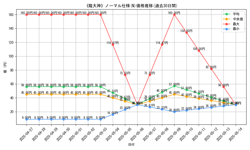 graph_rarity_5845
