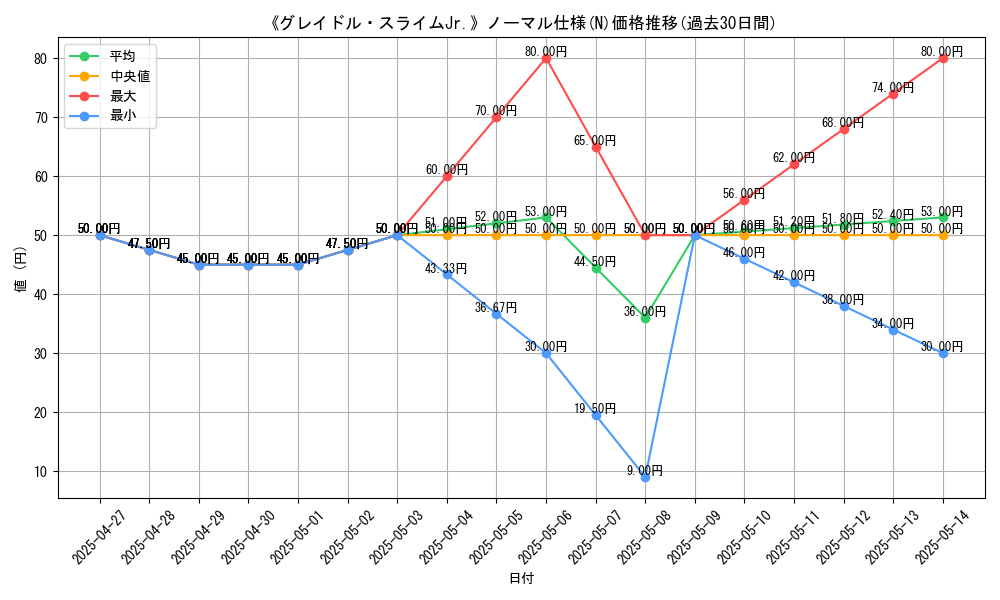 graph_rarity_5845