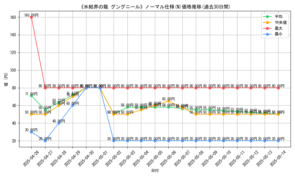 graph_rarity_5845