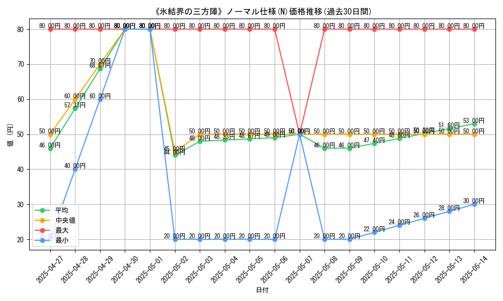 graph_rarity_5845