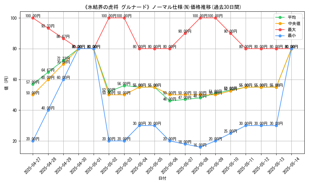 graph_rarity_5845