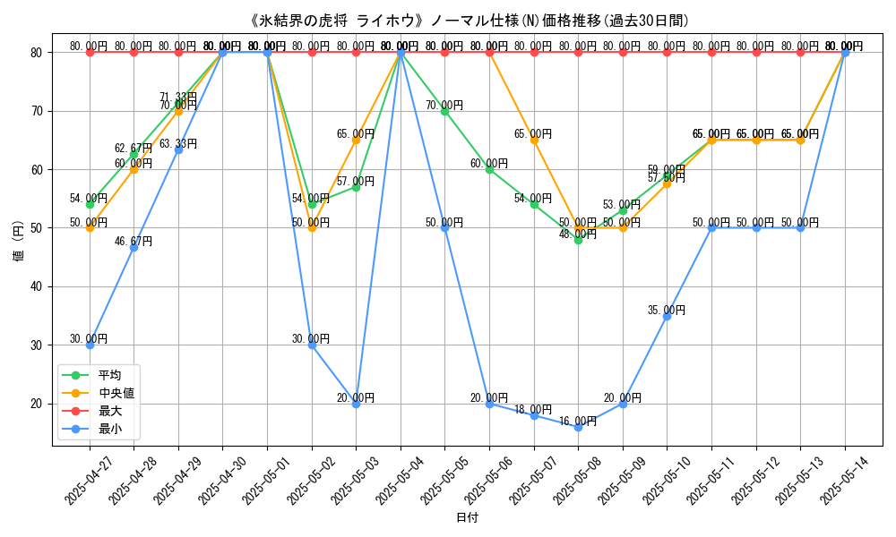 graph_rarity_5845