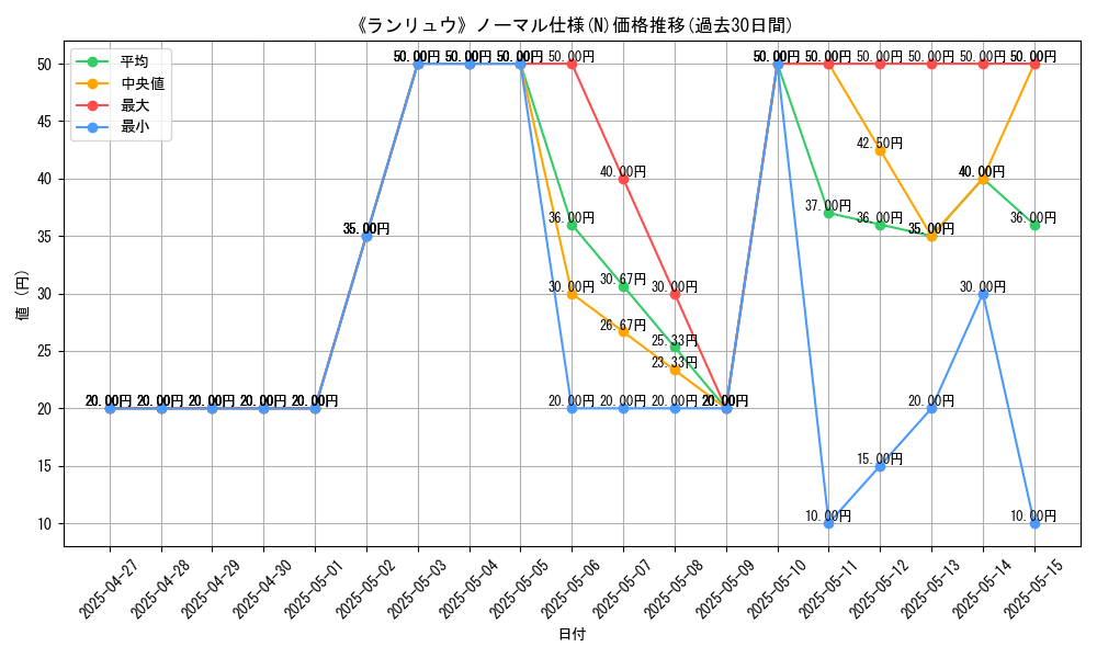 graph_rarity_5845