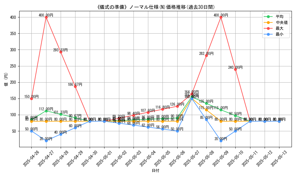 graph_rarity_5845