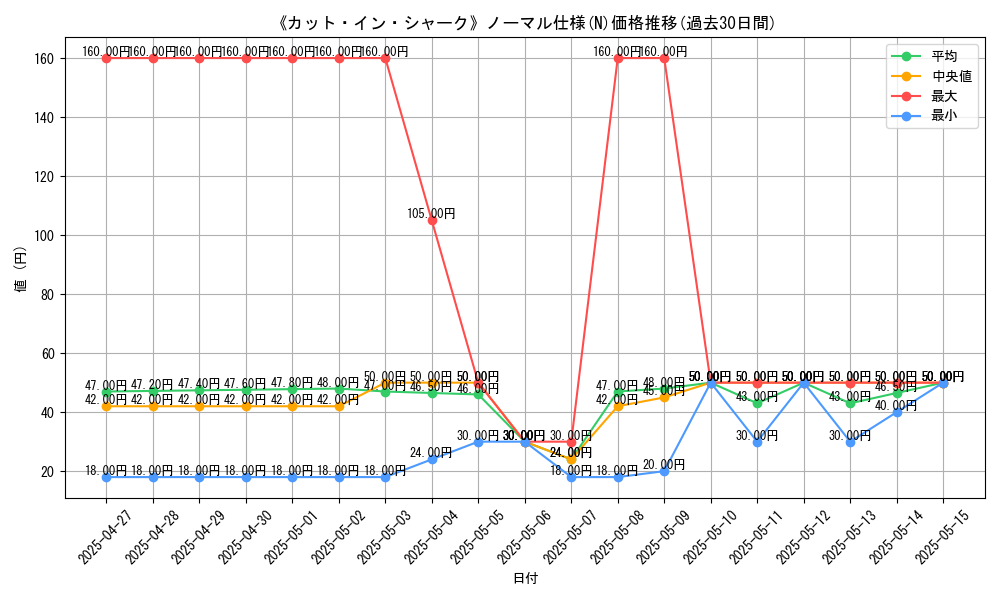 graph_rarity_5845