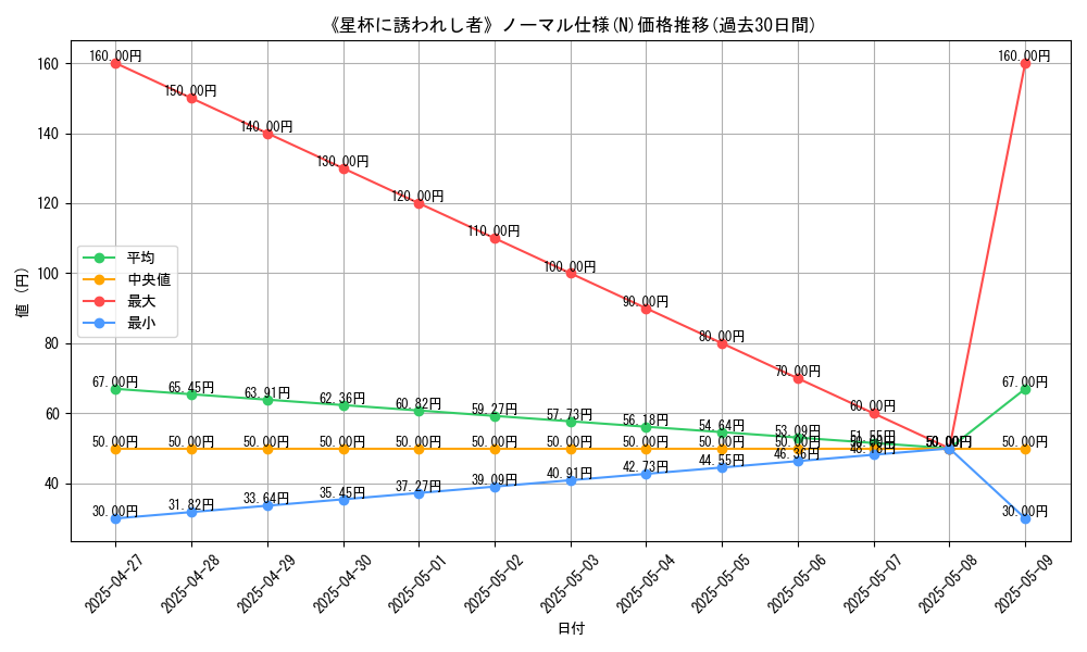 graph_rarity_5845