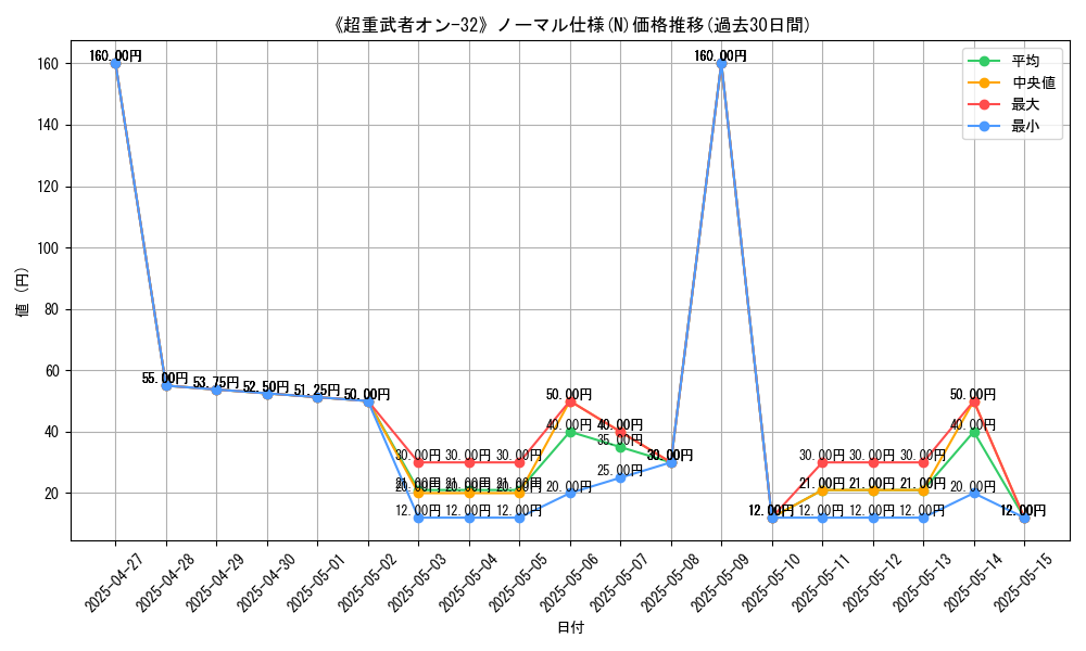 graph_rarity_5845
