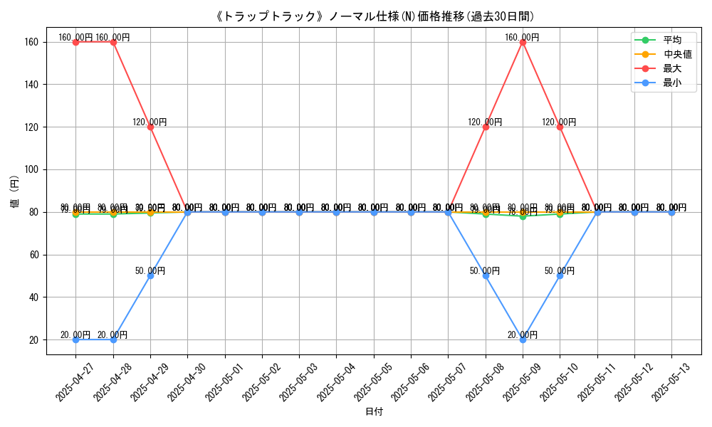 graph_rarity_5845