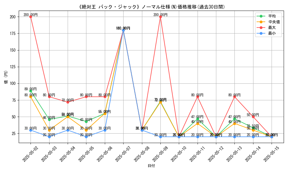 graph_rarity_5845