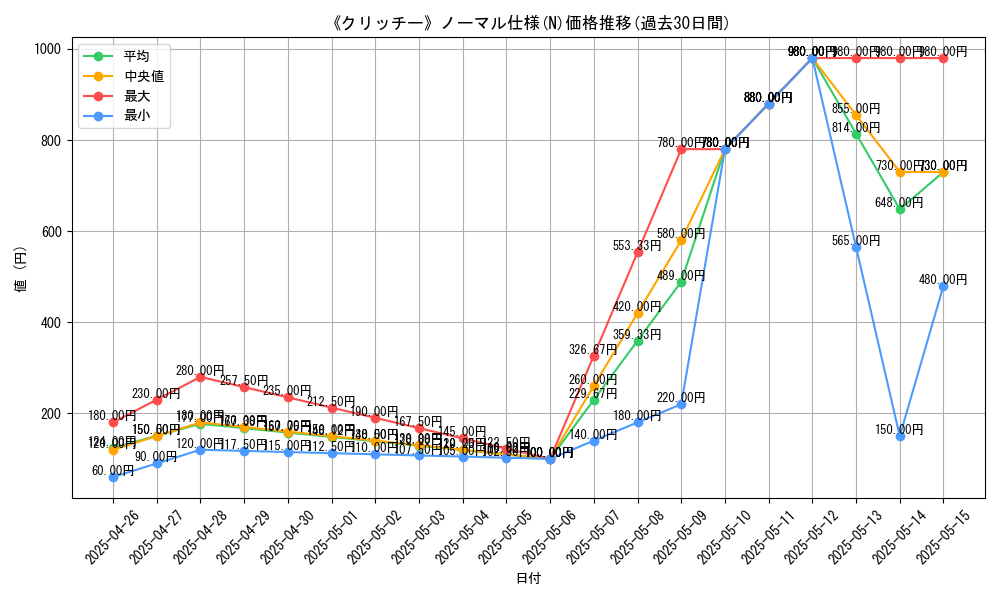 graph_rarity_5845