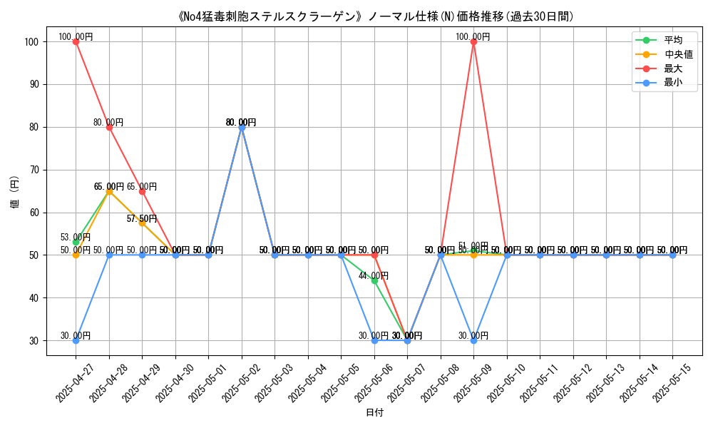 graph_rarity_5845