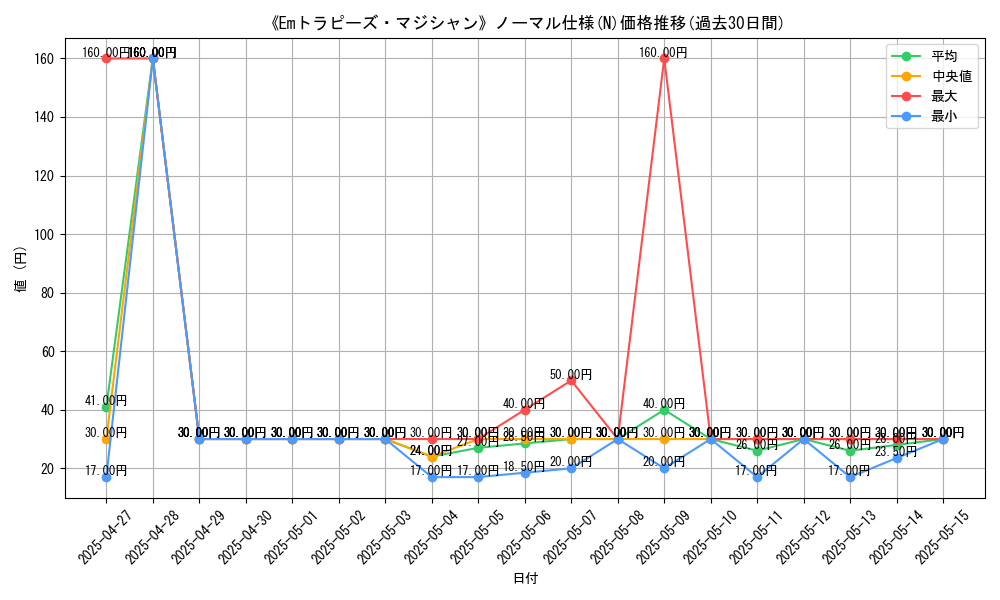graph_rarity_5845