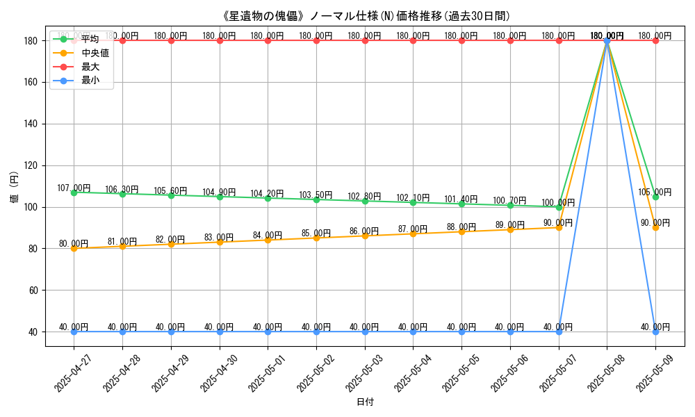 graph_rarity_5845