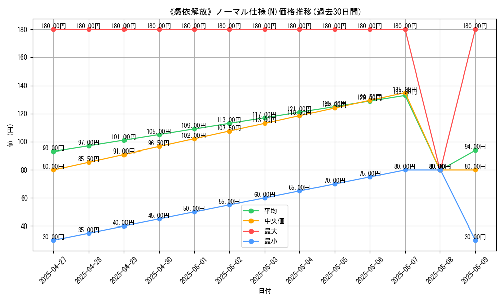 graph_rarity_5845