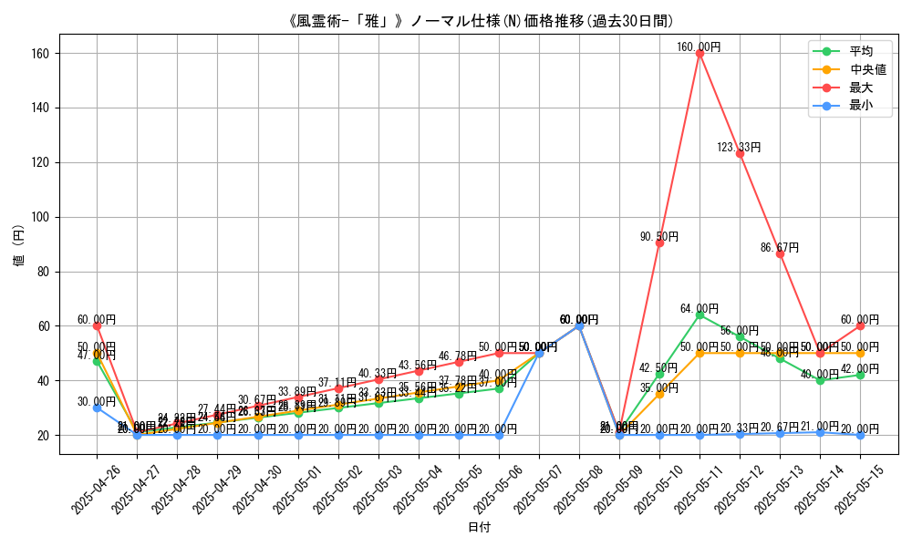 graph_rarity_5845