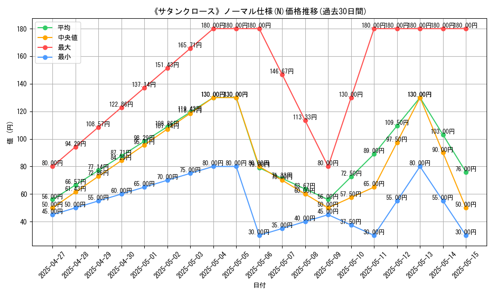 graph_rarity_5845