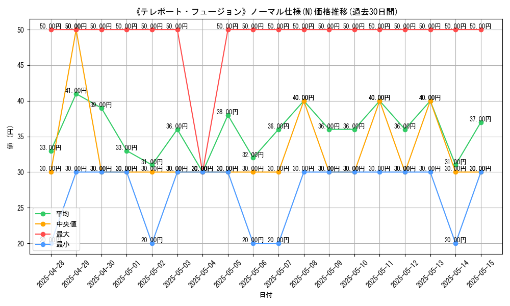 graph_rarity_5845
