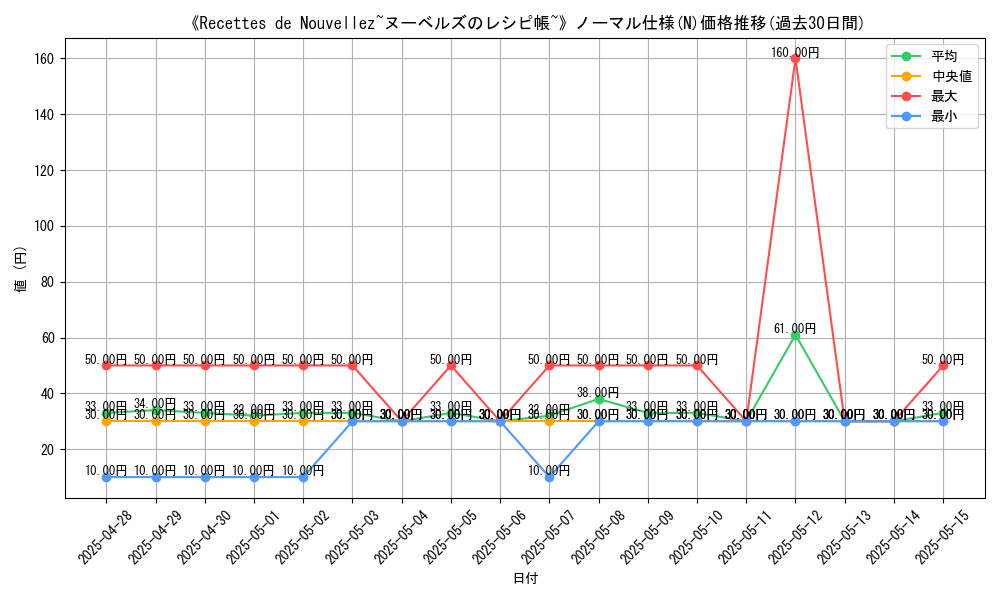 graph_rarity_5845