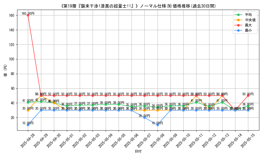 graph_rarity_5845