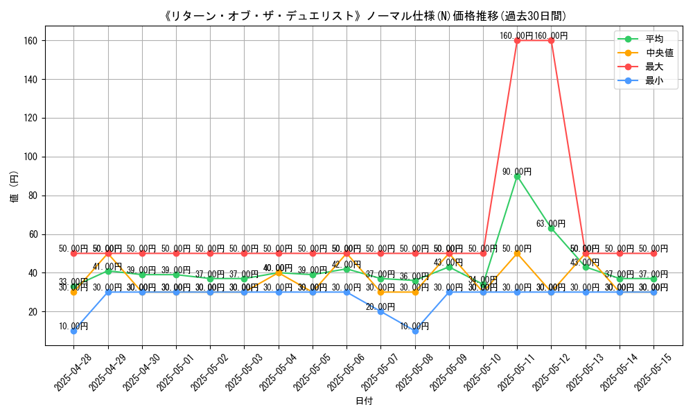 graph_rarity_5845