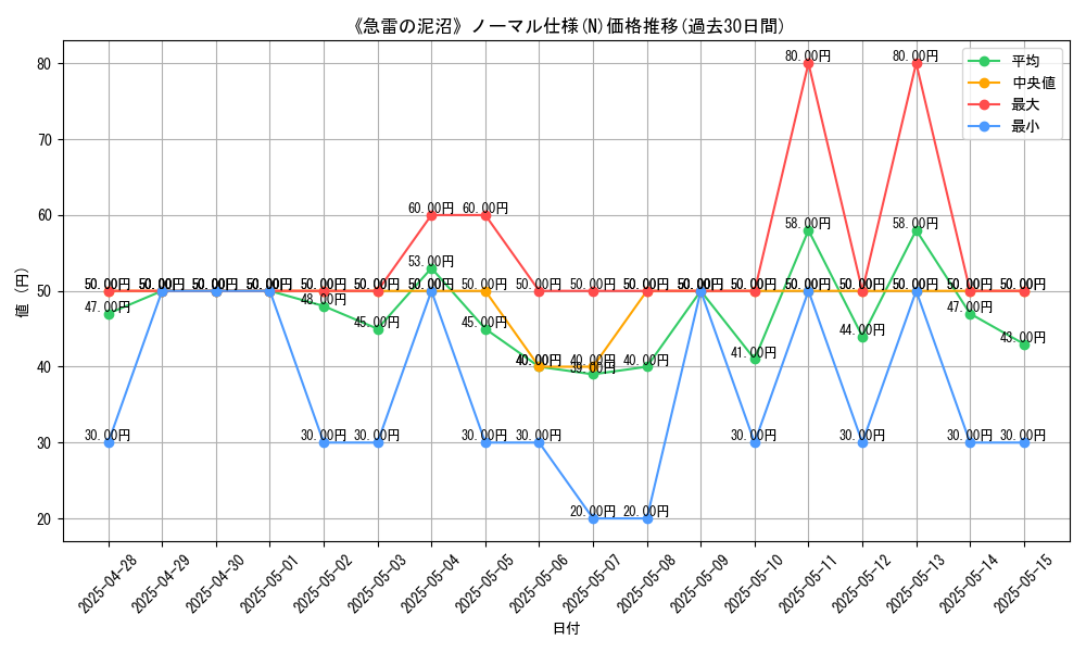 graph_rarity_5845