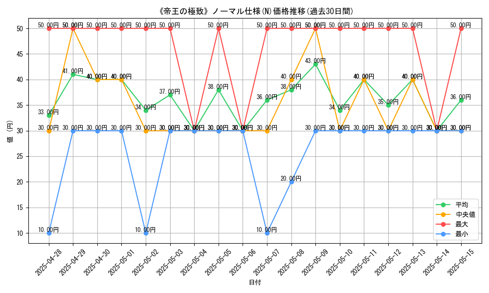 graph_rarity_5845